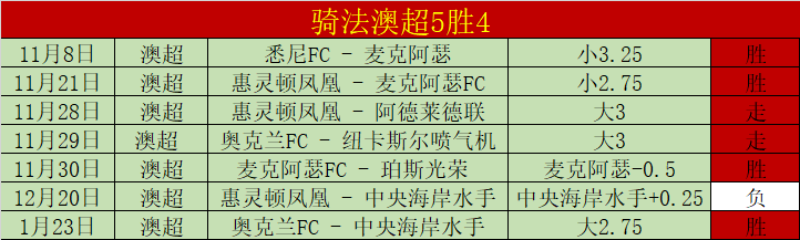 马拉松跑步,者大脑需,能量强化,乐发彩票,互动竞猜平台,在线娱乐,预测挑战,乐发彩票APP下载