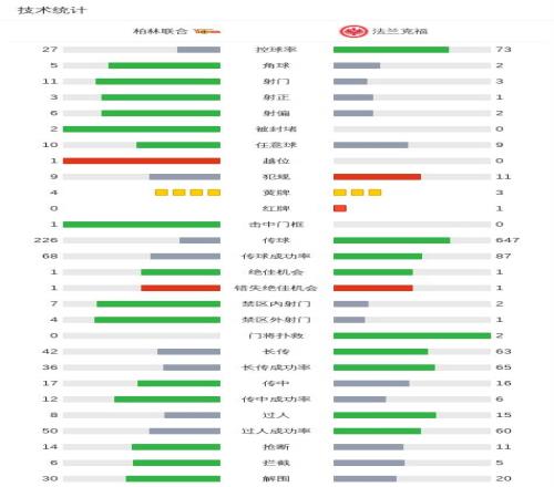 巴塞罗那与,皇马同分领,跑西甲,乐发彩票,互动竞猜平台,在线娱乐,预测挑战,乐发彩票APP下载