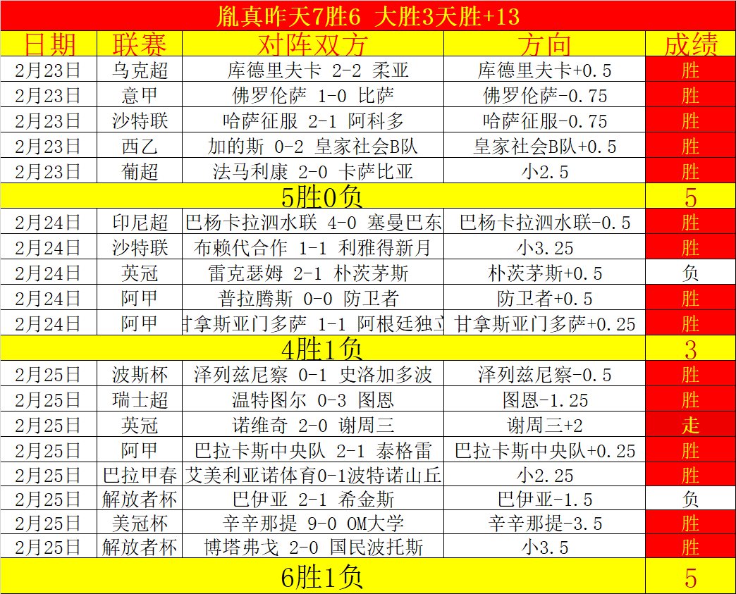 西班牙球员,辈出,伊斯科仅是,乐发彩票,互动竞猜平台,在线娱乐,预测挑战,乐发彩票APP下载